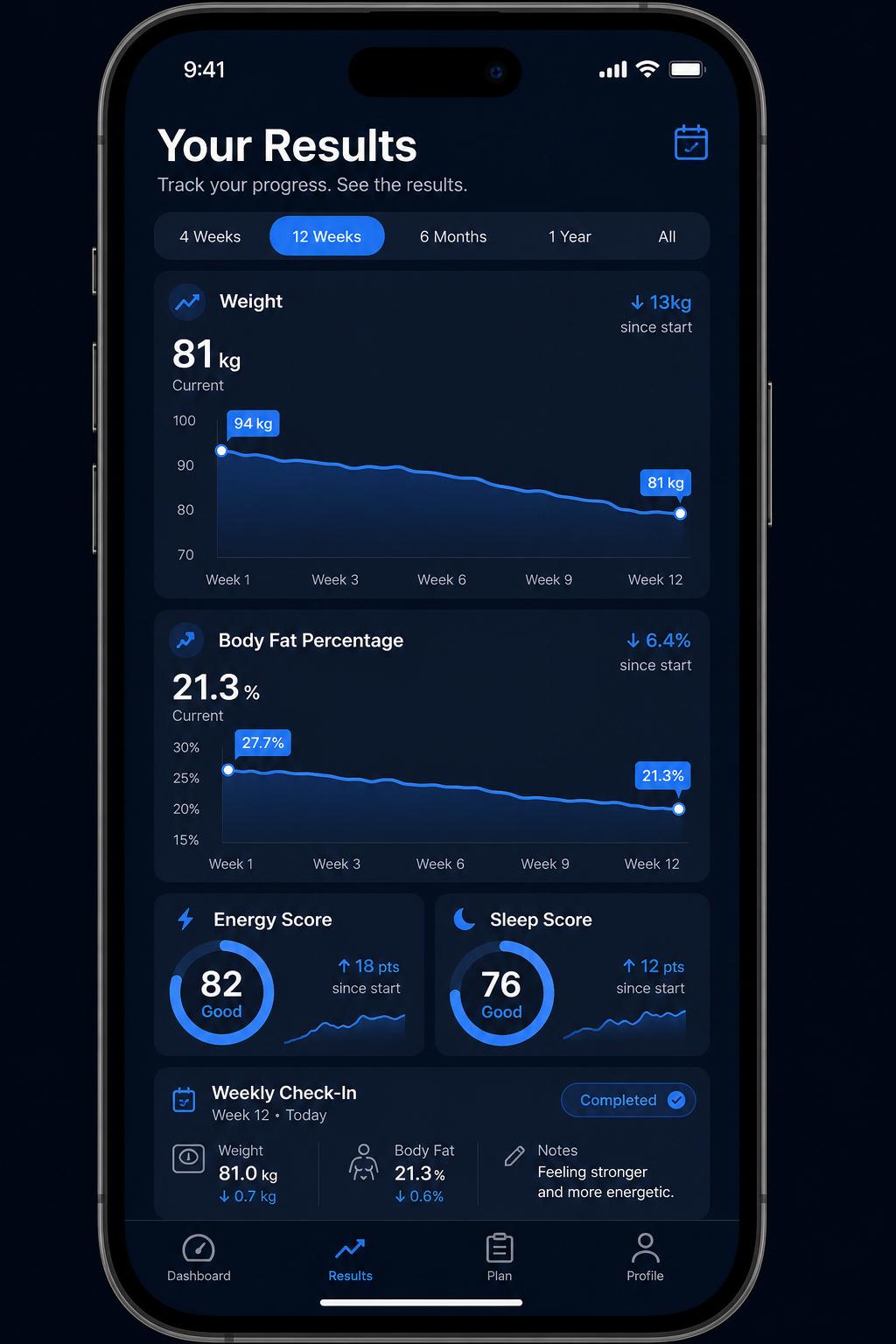 Vitagenix app — progress tracking dashboard